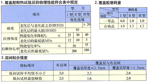 耐热输送带